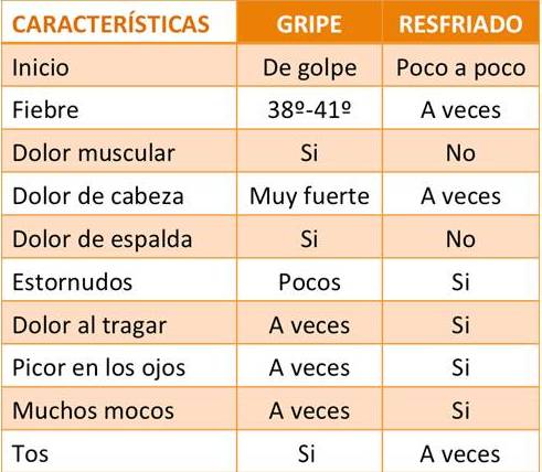 gripe