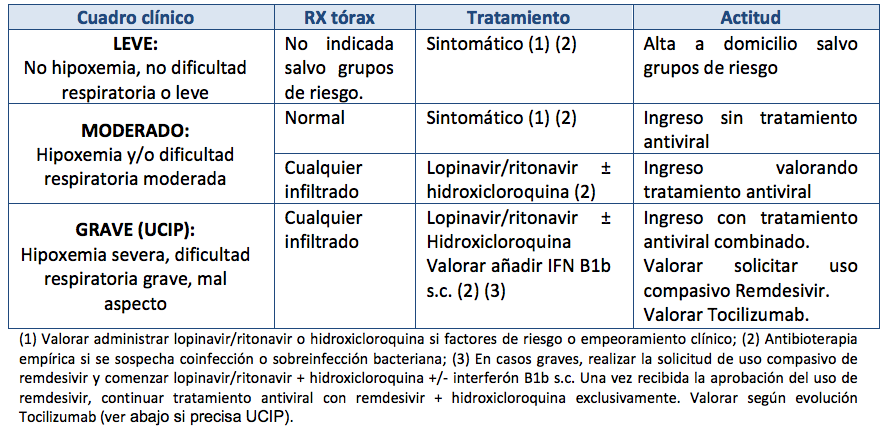 Manejo clínico virus covid19